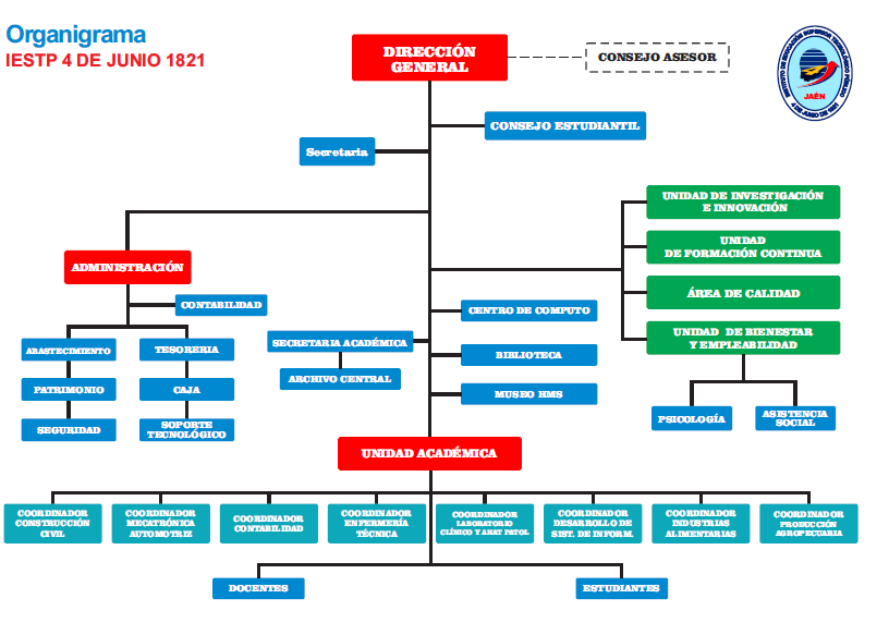 4 DE JUNIO DE 1821